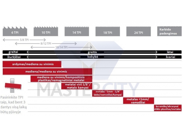 Пилка 203/20/0.9мм 10TPI, для дерева/металла 1