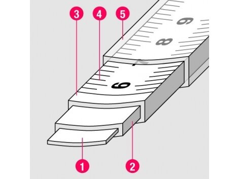 Ruletė BMI twoCOMP (5 m; 25 mm) 1